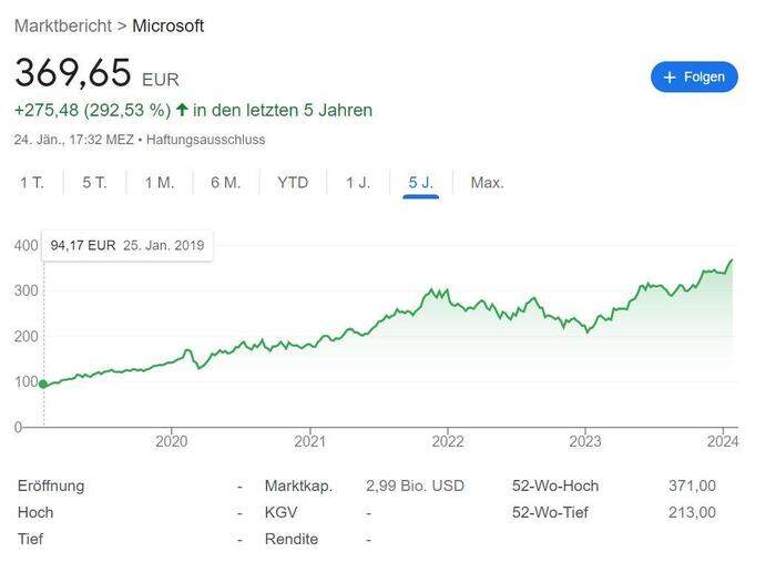 Microsoft-Aktien auf Rekordkurs