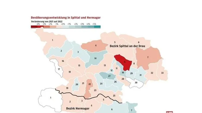 Die Bevölkerungsrückgänge sind in Trebesing und Krems am höchsten. Am stärksten gewachsen ist Sachsenburg