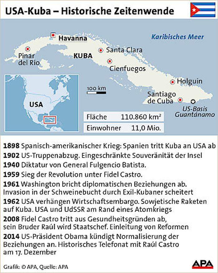 USA-Kuba - Historische Zeitenwende
