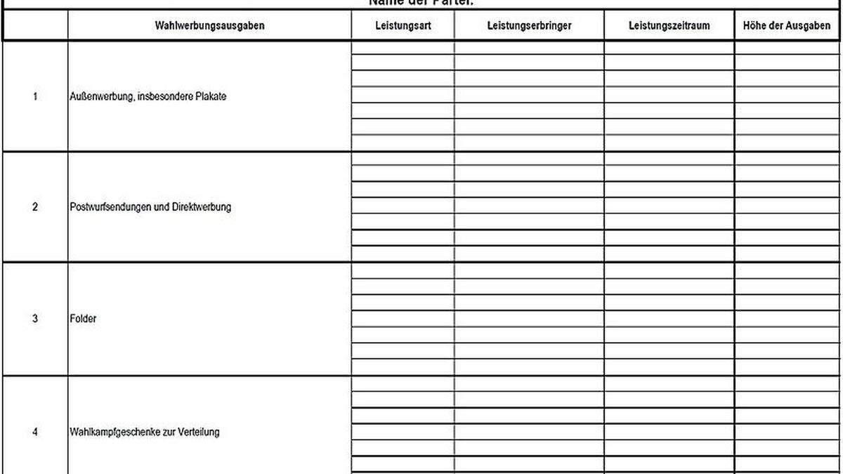 Das müssen die Parteien ausfüllen