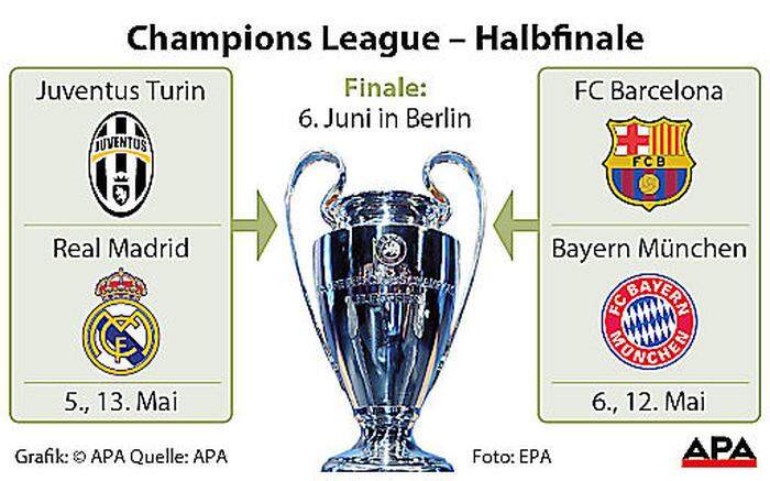 Champions League - Halbfinale