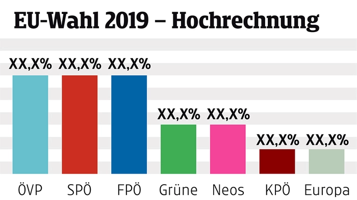 Hochrechnung Trandprognose