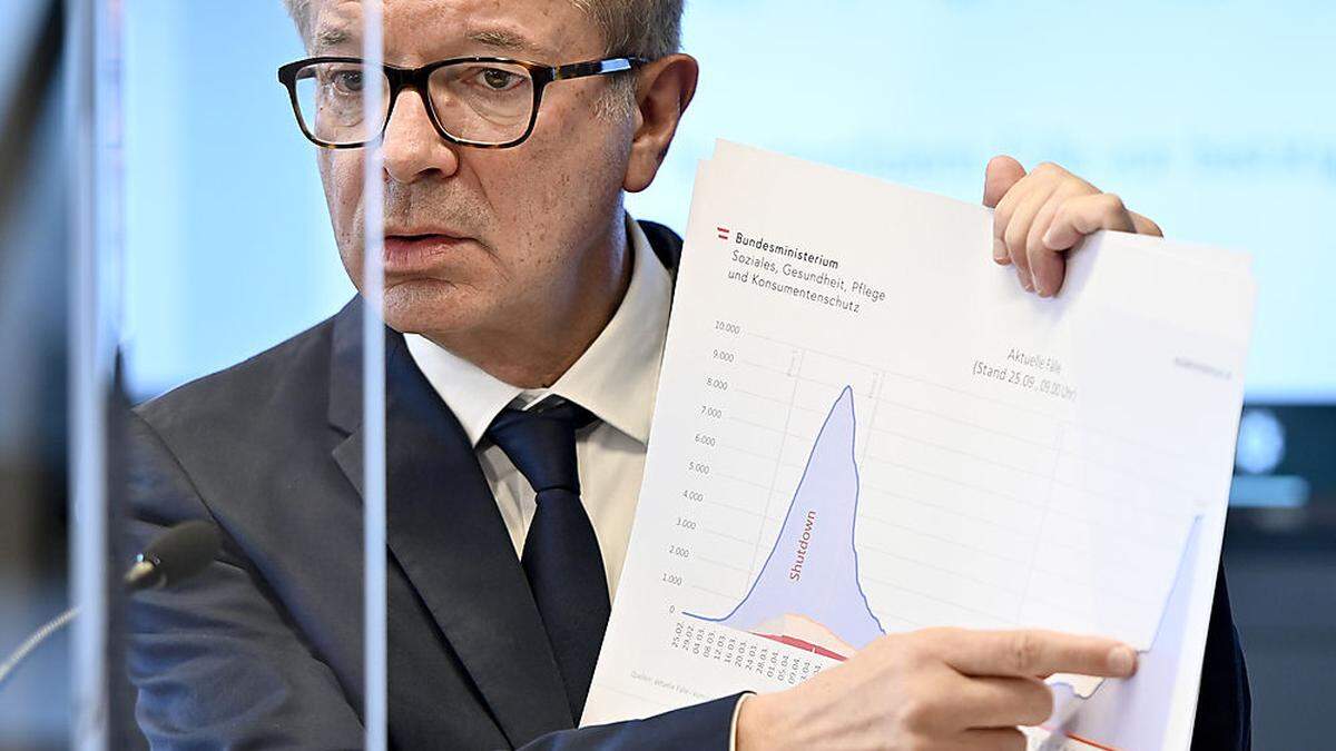 PK &quot;Aktuelle Ampelschaltung und Chancen des neuen Covid-19 Gesetzes&quot; mit Gesundheitsminister Rudolf Anschober und Daniela Schmid (Sprecherin der Corona-Kommission) 