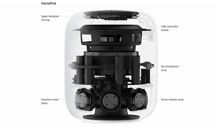 Das Innenleben des HomePod