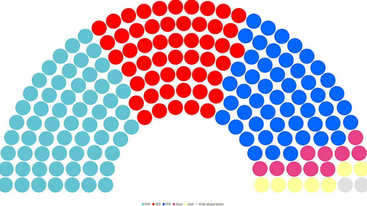 Die Zusammensetzung des Nationalrats, Stand Juni 2019