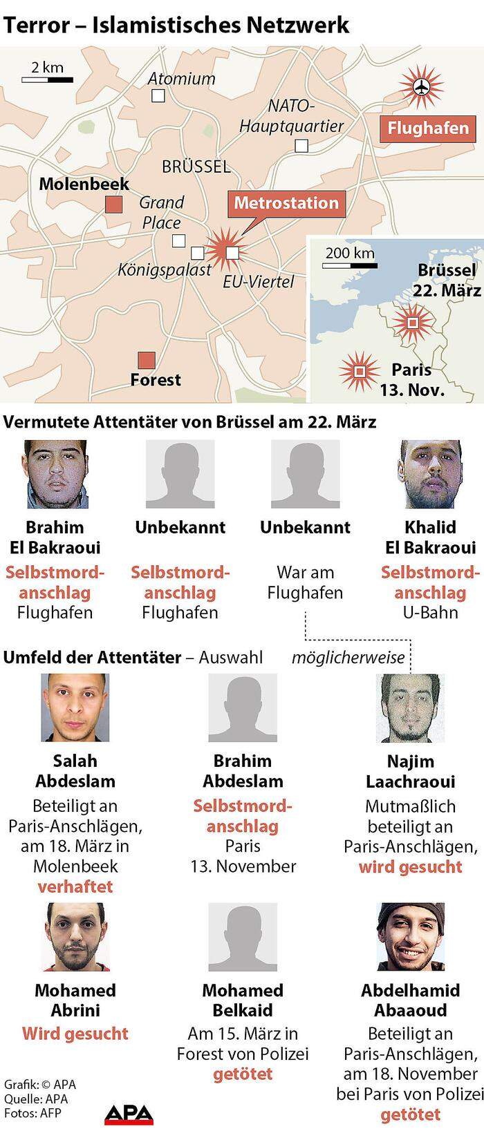 Terror � Islamistisches Netzwerk