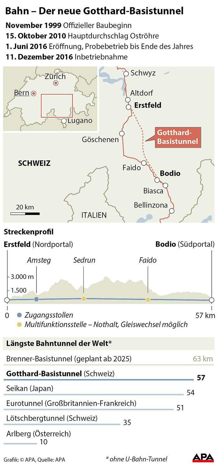 Bahn - Der neue Gotthard-Basistunnel