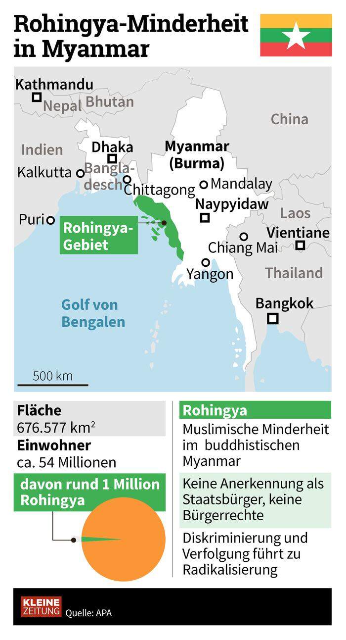 Royingha-Minderheit in Myanmar