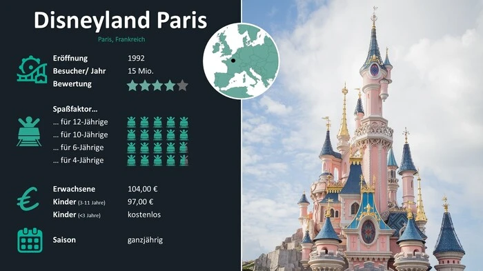 50 Attraktionen zählt Disneyland in Paris. Mehr als 90 Prozent von ihnen sind ab 4 Jahren zugänglich. Das Dornröschenschloss ist eines der Top-Instagram-Motive. Mehr als 3,3 Millionen Beiträge unter #DisneylandParis gibt es bereits. Tägliche Parade: um 17 Uhr.
