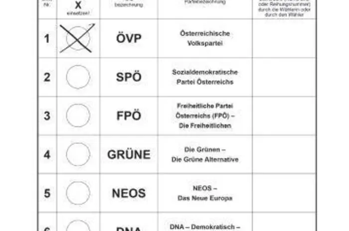Beispiel 1: Gültige Stimme für die ÖVP.