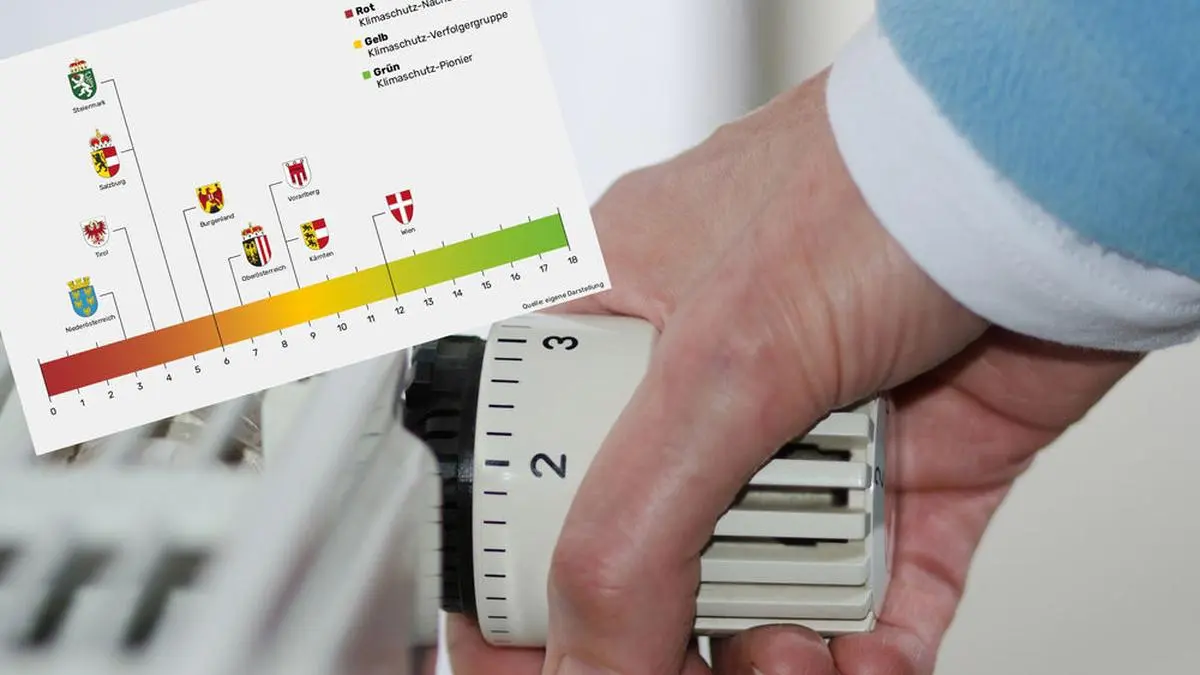 Beim Heizen gibt es für die Steiermark Kalt-Warm