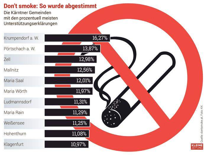 Abstimmung in Kärnten