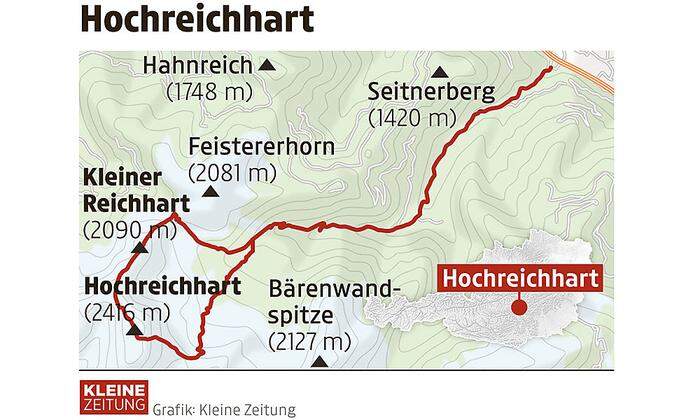 Die Route auf den Hochreichhart