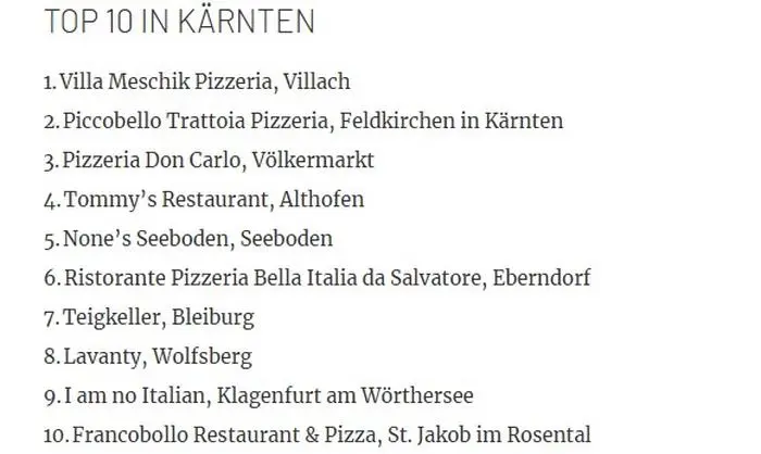 Diese Pizzerien schafften es unter die Top 10