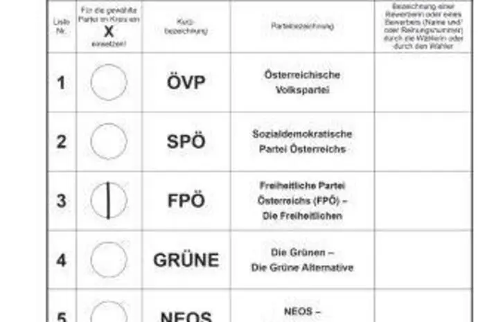 Beispiel 3: Das ist eine gültige Stimme für die FPÖ.