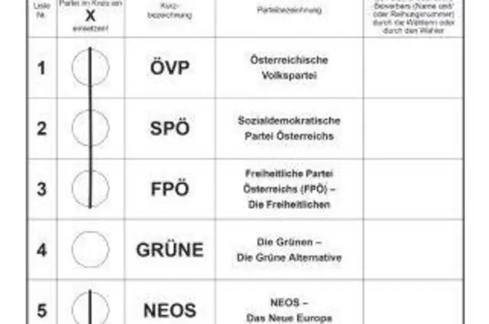Beispiel 4: Eine gültige Stimme für die GRÜNEN.