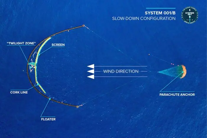 Die grundlegende Funktionsweise des Systens