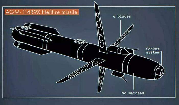 Die "Hellfire R9X" in einer schematischen Darstellung