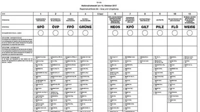 So sieht der Stimmzettel aus 