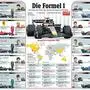 Das Formel-1-Poster der Saison 2025