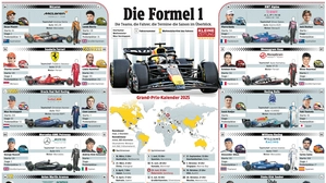 Das Formel-1-Poster der Saison 2025