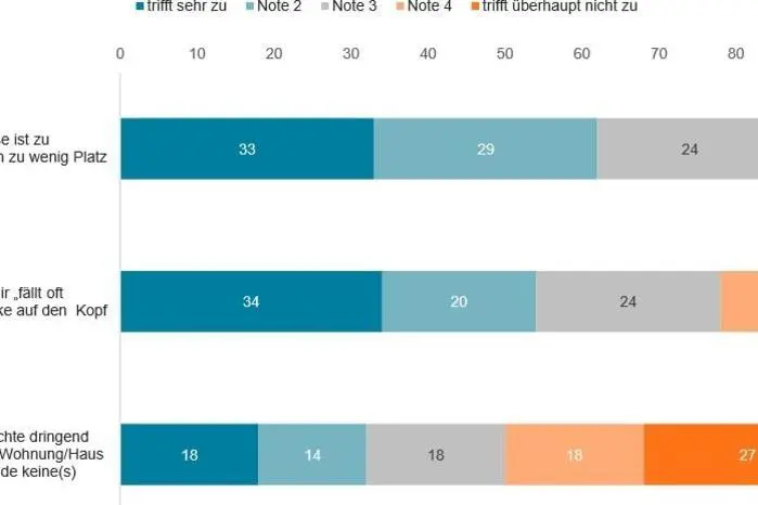 Frage: Wie sehr treffen die folgenden Aussagen auf Sie persönlich zu?