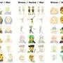 Apple bringt erstmals geschlechtsneutrale Emojis