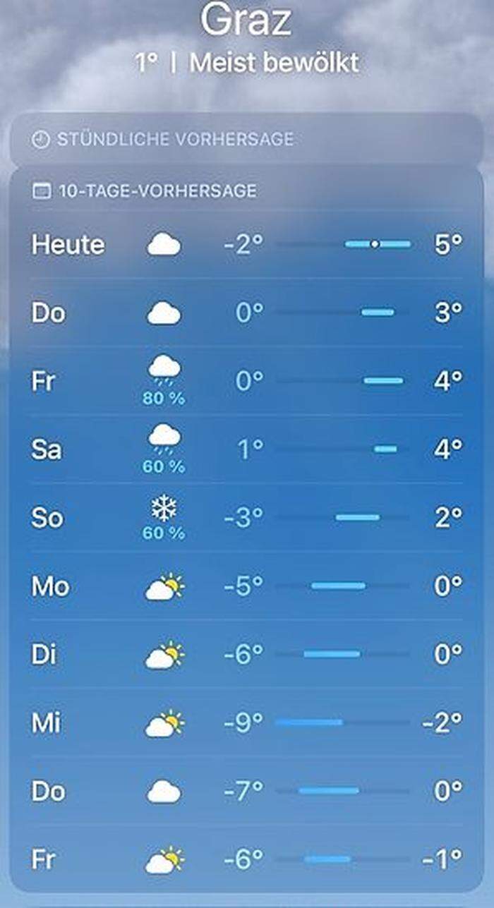 Zahlreiche Wetter-Apps kündigen für nächste Woche selbst in Graz sehr tiefe Temperaturen an – ganz so wird es aber vermutlich nicht eintreffen