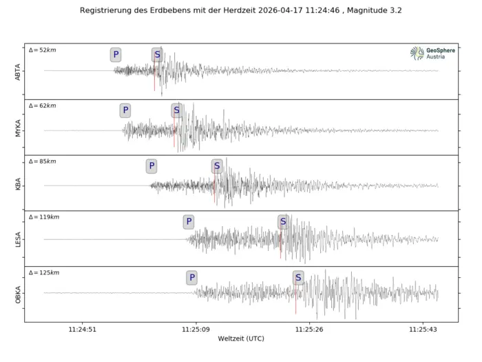 Erde in Friaul bebt erneut: Bisher stärkste Erschütterung registriert