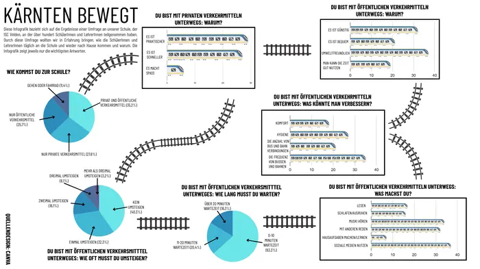 Das Team der ISC für „Schüler machen Zeitung“ hat mehr als 100 Schülerinnen und Schüler befragt