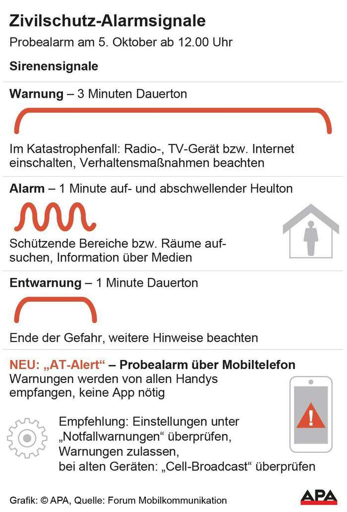 Bedeutung der Sirenensignale