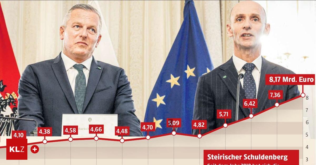 Mit-dem-R-cken-zur-Wand-So-wild-muss-das-Land-mit-Krediten-jonglieren