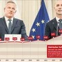 Landeshauptmann Mario Kunasek (FPÖ) und Finanzlandesrat Willibald Ehrenhöfer (ÖVP) haben mit dem Schuldenanstieg des Landes zu kämpfen 