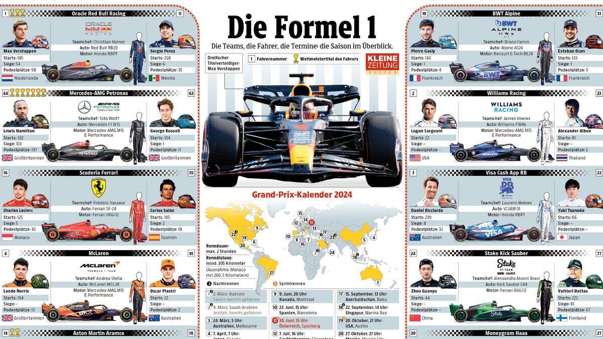 Das Formel-1-Poster der Saison 2024