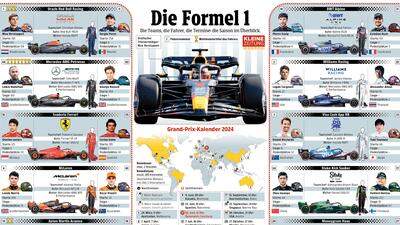 Das Formel-1-Poster der Saison 2024