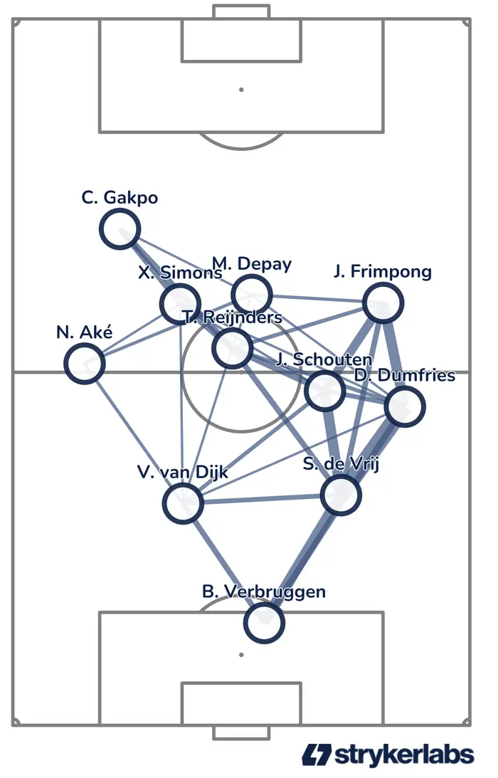 Das bevorzugte Passnetzwerk der Niederlande: Viel läuft über die rechte Seite