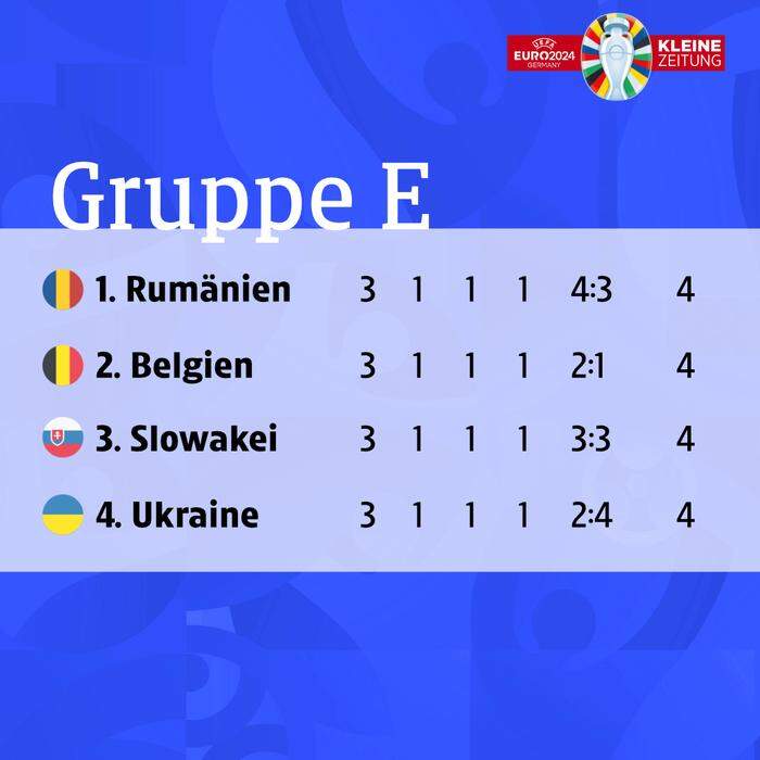 Ukraine Belgien - Figure 1