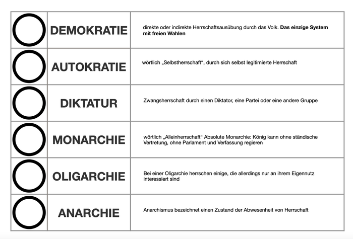 Der „Wahlzettel“: Demokratie steht an erster Stelle