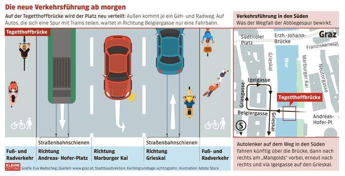 So wird der Platz auf der Brücke neu verteilt