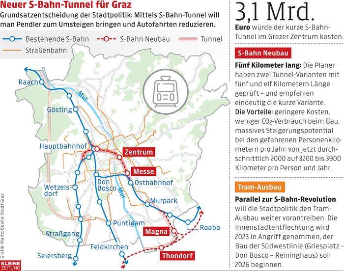 Die Variante aus 2022, auf die man sich im Wesentlichen in Graz geeinigt hat