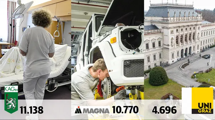 Die Top 3: Kages, Magna und Uni Graz