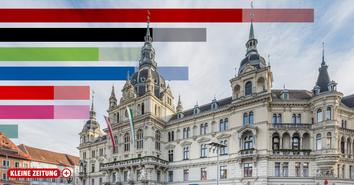 First poll for the Graz election shows the KPÖ clearly in the lead ...