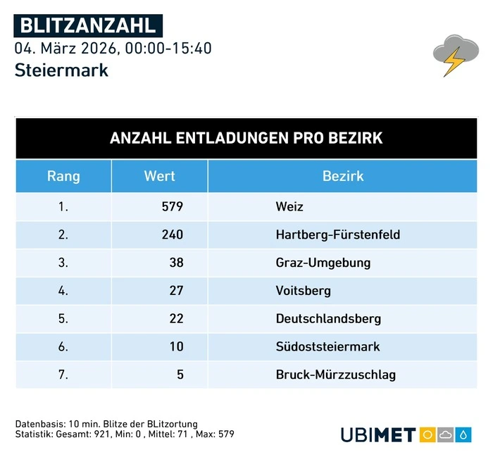 Die am stärksten betroffenen Bezirke 
