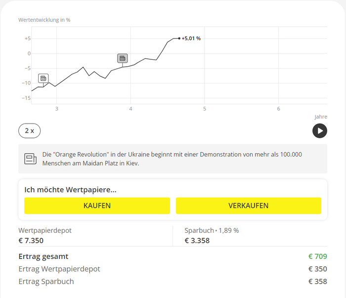 Der Finanzsimulator fit2invest