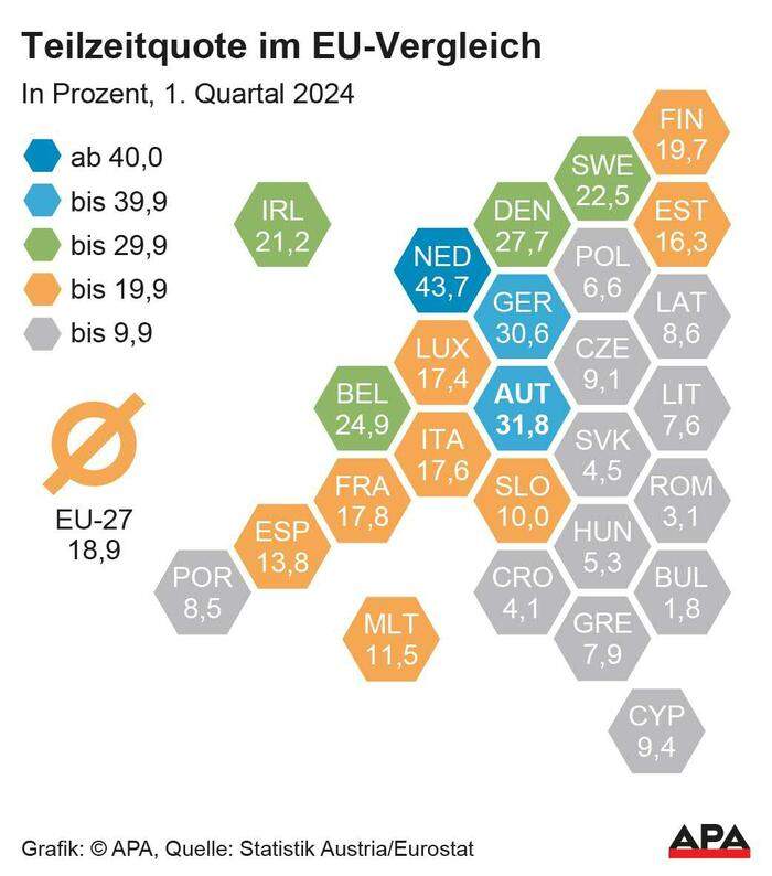 1. Quartal 2024, Quelle: Statistik Austria, Eurostat;